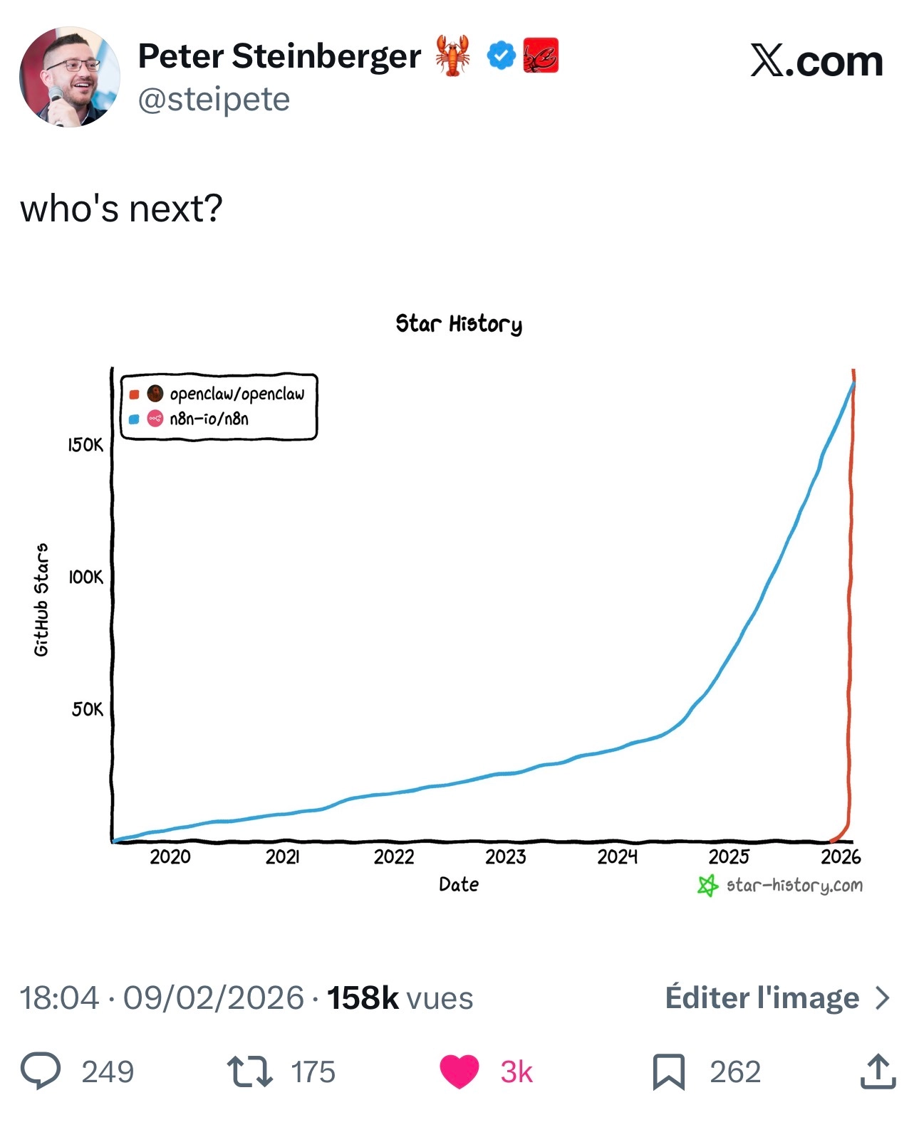 Courbe de stars GitHub d'OpenClaw